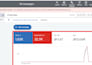 be your google ads specialist and PPC expert